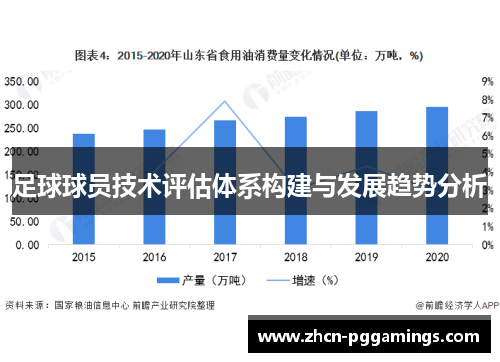 足球球员技术评估体系构建与发展趋势分析