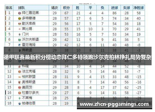 德甲联赛最新积分榜动态拜仁多特领跑沙尔克柏林挣扎局势复杂