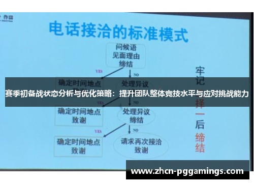 赛季初备战状态分析与优化策略：提升团队整体竞技水平与应对挑战能力