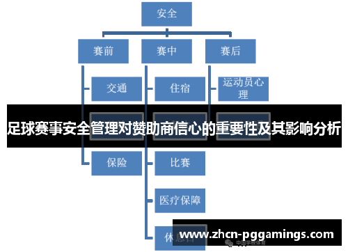 足球赛事安全管理对赞助商信心的重要性及其影响分析
