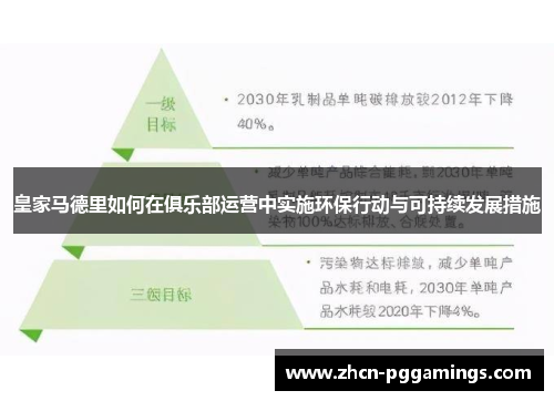 皇家马德里如何在俱乐部运营中实施环保行动与可持续发展措施