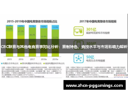 CBC联赛与其他电竞赛事对比分析：赛制特色、竞技水平与市场影响力解析