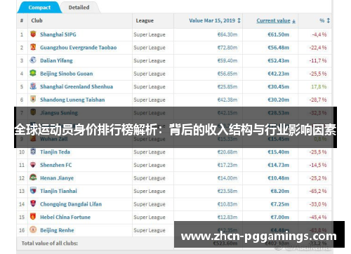 全球运动员身价排行榜解析：背后的收入结构与行业影响因素