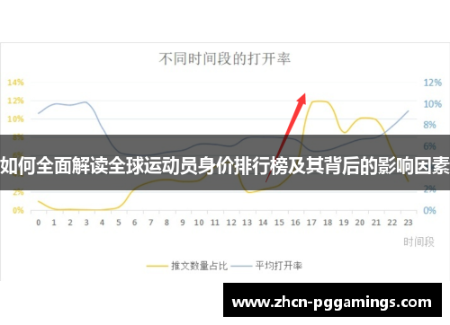 如何全面解读全球运动员身价排行榜及其背后的影响因素