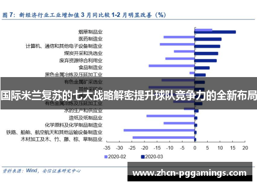 国际米兰复苏的七大战略解密提升球队竞争力的全新布局