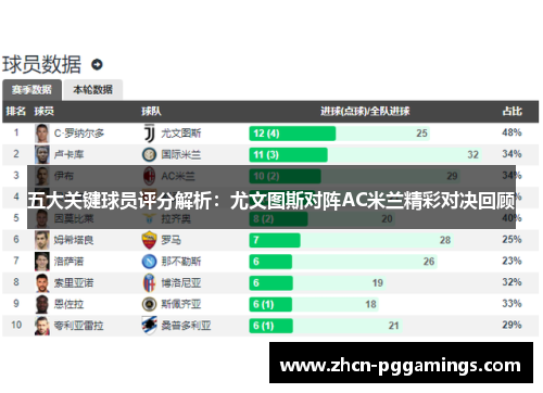 五大关键球员评分解析：尤文图斯对阵AC米兰精彩对决回顾