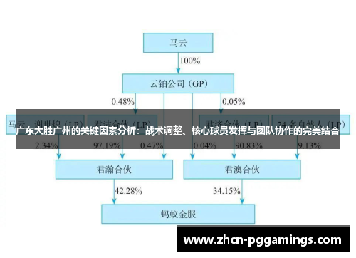 /uploads/images/20250715/guang-dong-da-sheng-guang-zhou-de-guan-jian-yin-su-fen-xi-zhan-shu-tiao-zheng-he-xin-qiu-yuan-fa-hui-yu-tuan-dui-xie-zuo-de-wan-mei-jie-he.webp