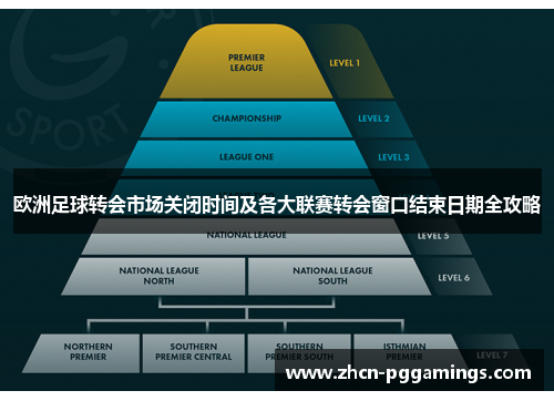 欧洲足球转会市场关闭时间及各大联赛转会窗口结束日期全攻略