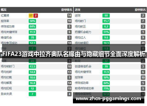 /uploads/images/20250919/fifa23-you-xi-zhong-la-qi-ao-dui-ming-yuan-you-yu-yin-cang-xi-jie-quan-mian-shen-du-jie-xi.webp