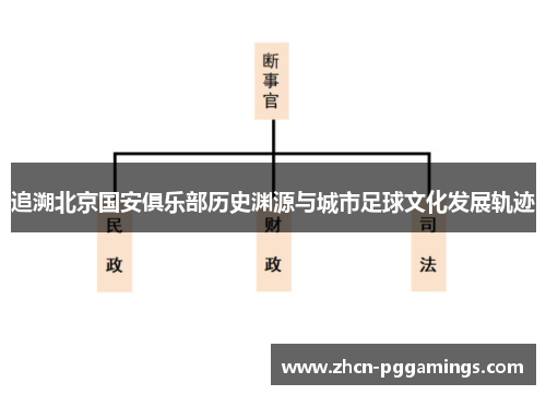 /uploads/images/20251011/zhui-su-bei-jing-guo-an-ju-le-bu-li-shi-yuan-yuan-yu-cheng-shi-zu-qiu-wen-hua-fa-zhan-gui-ji.webp