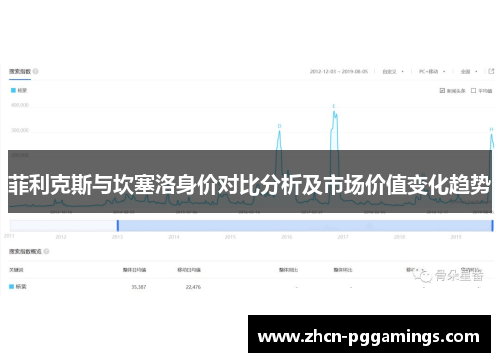 菲利克斯与坎塞洛身价对比分析及市场价值变化趋势