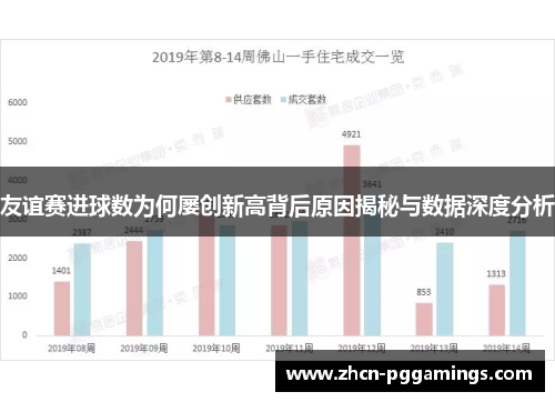 友谊赛进球数为何屡创新高背后原因揭秘与数据深度分析 友谊赛进球数为何屡创新高背后原因揭秘与数据深度分析